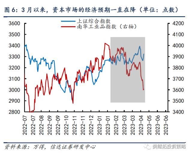 战术调整何时结束？ | 信达策略