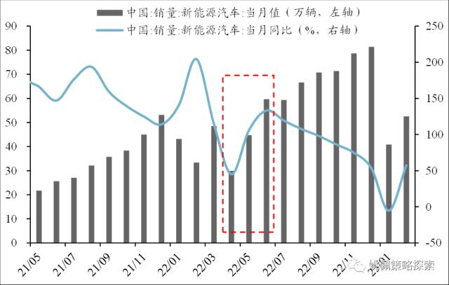 【华创策略姚佩】政治局会议：宏观稳增长转向制造科技调结构——党政要会跟踪系列2--428政治局会议