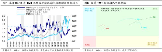 【海通策略】均衡以待（郑子勋、余培仪、荀玉根）