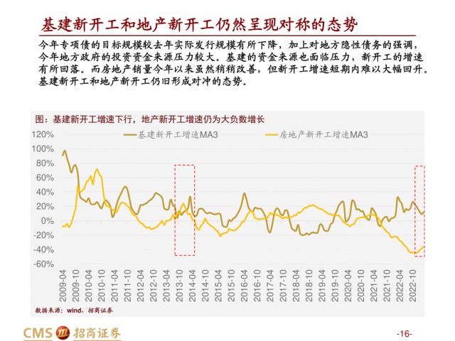 【招商策略】盛夏攻势，科创再起 —— A股23年5月观点及配置建议