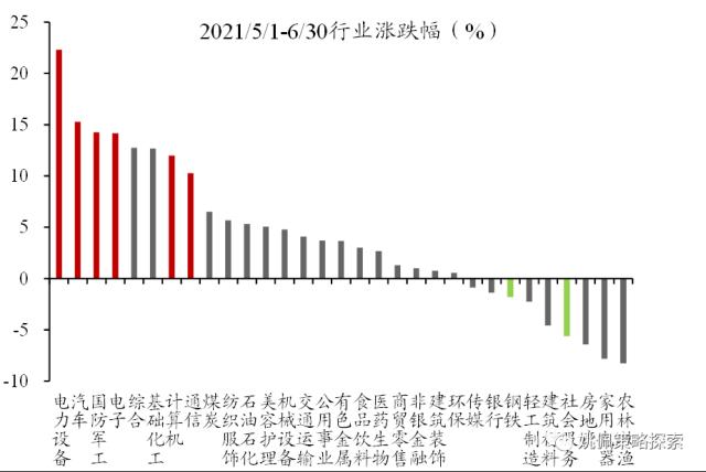 【华创策略姚佩】政治局会议：宏观稳增长转向制造科技调结构——党政要会跟踪系列2--428政治局会议