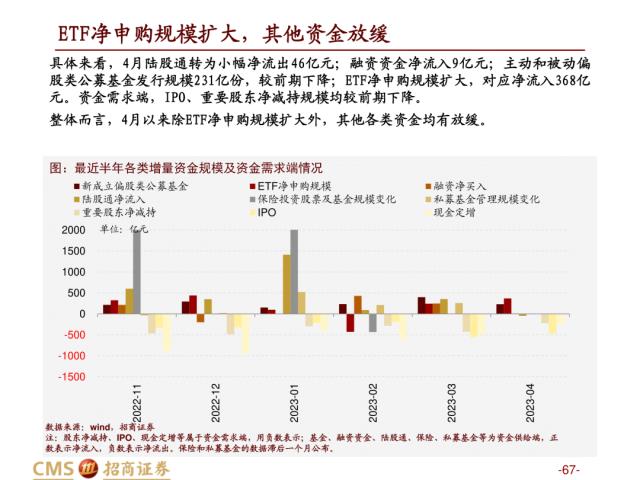 【招商策略】盛夏攻势，科创再起 —— A股23年5月观点及配置建议