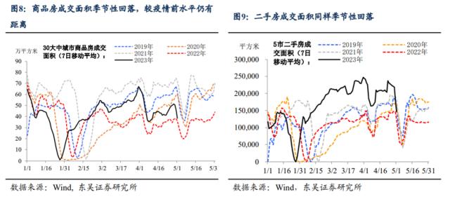 五一“爆款”、美国“暴雷”，后续市场怎么看？（东吴宏观陶川，邵翔）