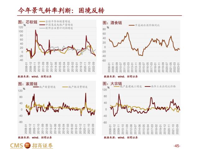 【招商策略】盛夏攻势，科创再起 —— A股23年5月观点及配置建议