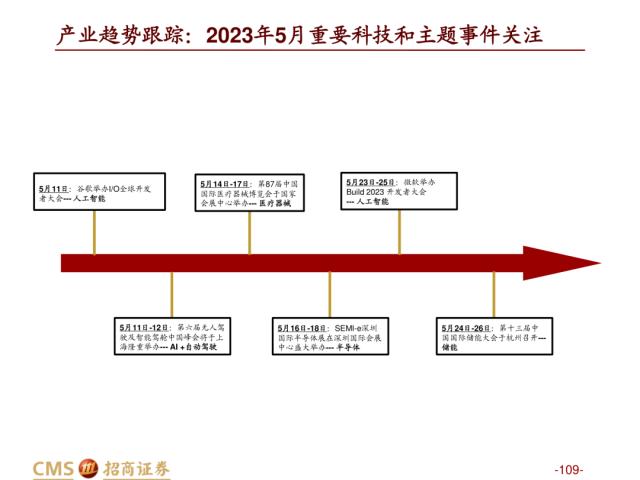 【招商策略】盛夏攻势，科创再起 —— A股23年5月观点及配置建议