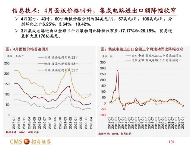 【招商策略】盛夏攻势，科创再起 —— A股23年5月观点及配置建议