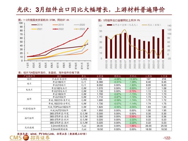 【招商策略】盛夏攻势，科创再起 —— A股23年5月观点及配置建议