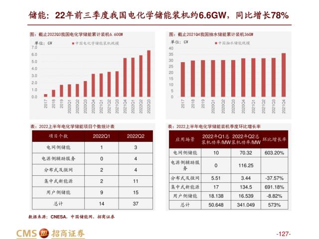 【招商策略】盛夏攻势，科创再起 —— A股23年5月观点及配置建议