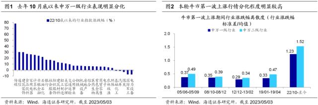 【海通策略】均衡以待（郑子勋、余培仪、荀玉根）