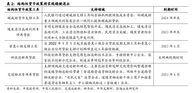 【国海策略】乘势而上——策略5月月报