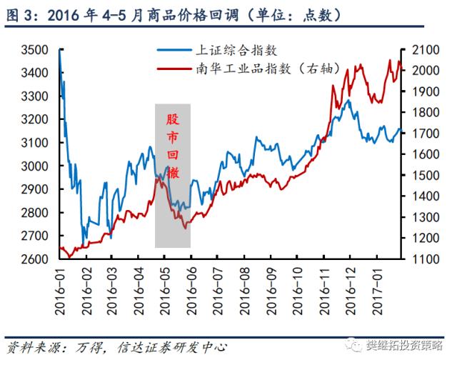 战术调整何时结束？ | 信达策略