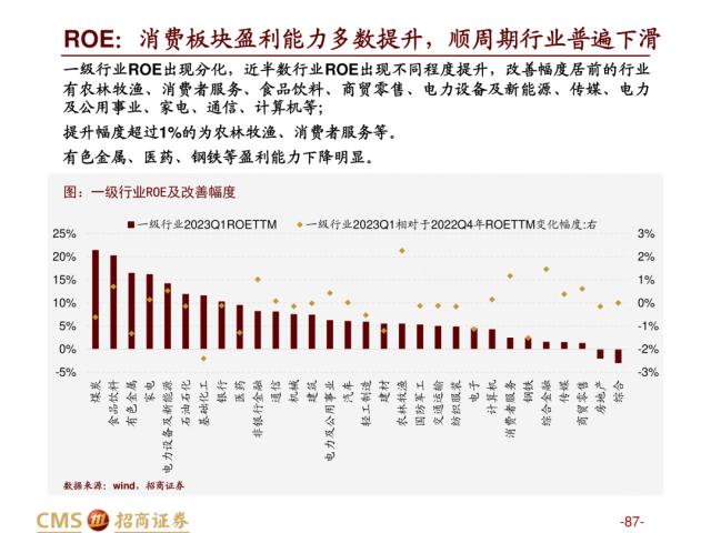 【招商策略】盛夏攻势，科创再起 —— A股23年5月观点及配置建议