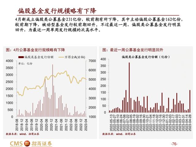 【招商策略】盛夏攻势，科创再起 —— A股23年5月观点及配置建议