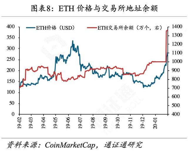 世界局势动荡，BTC逆势生长