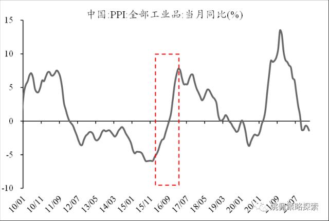 【华创策略姚佩】政治局会议：宏观稳增长转向制造科技调结构——党政要会跟踪系列2--428政治局会议