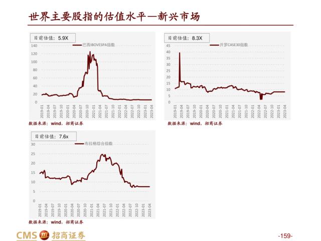 【招商策略】盛夏攻势，科创再起 —— A股23年5月观点及配置建议