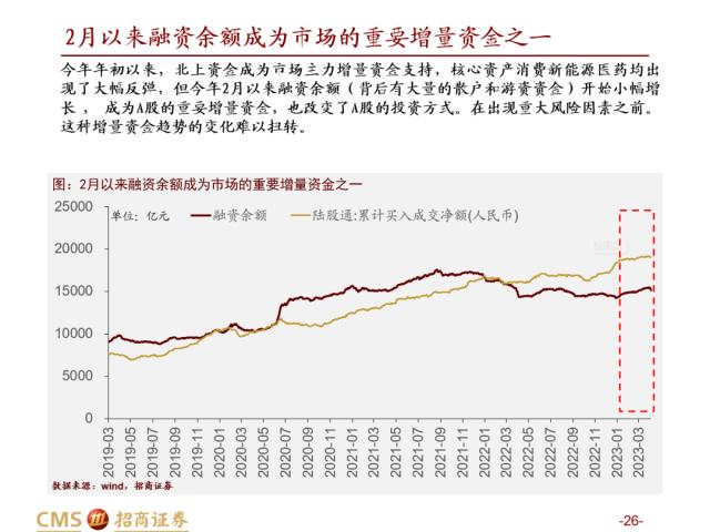 【招商策略】盛夏攻势，科创再起 —— A股23年5月观点及配置建议