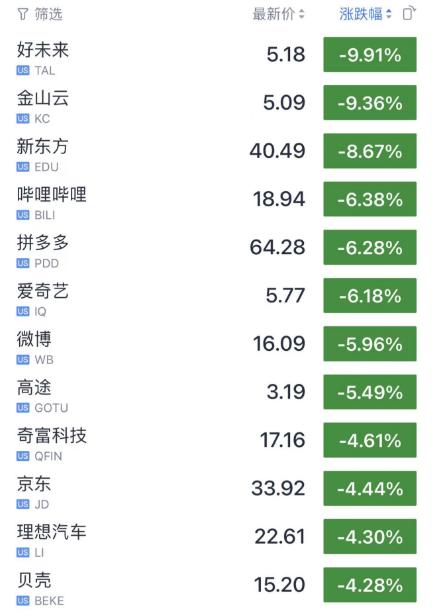 深夜，突发利空！又崩了！