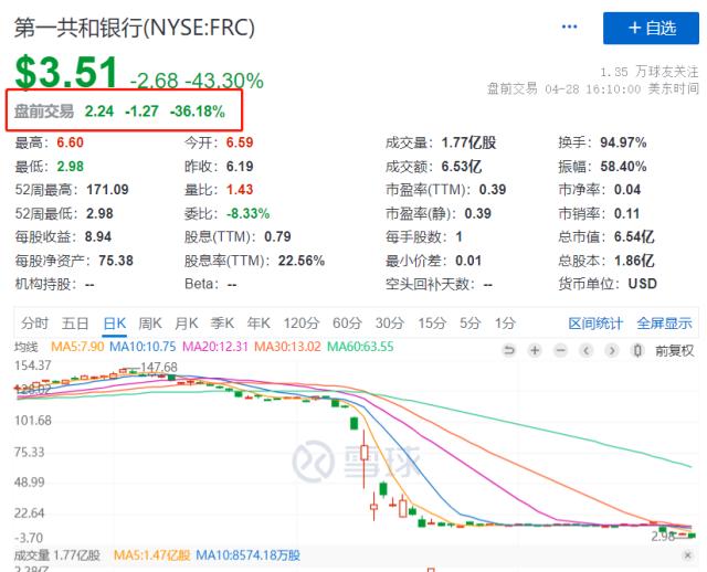 突发！轰然倒塌，又一家银行，被接管！