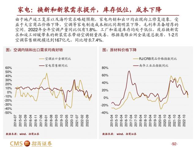 【招商策略】盛夏攻势，科创再起 —— A股23年5月观点及配置建议