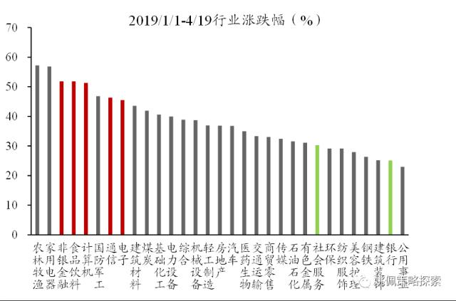 【华创策略姚佩】政治局会议：宏观稳增长转向制造科技调结构——党政要会跟踪系列2--428政治局会议