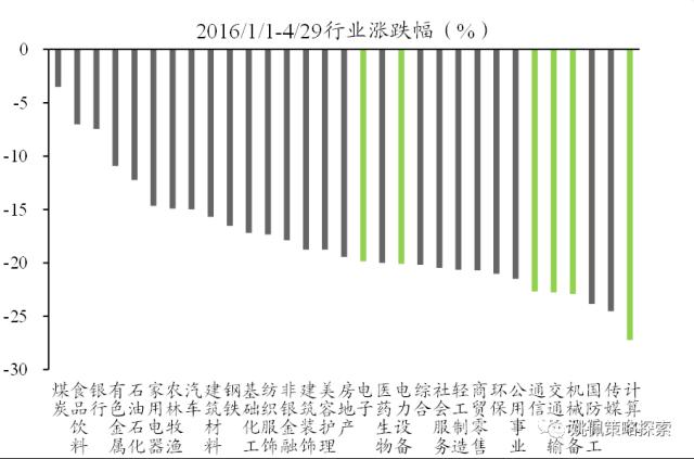 【华创策略姚佩】政治局会议：宏观稳增长转向制造科技调结构——党政要会跟踪系列2--428政治局会议