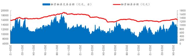 【开源策略】2023Q1基金重仓股简析：坚定“抱团”成长方向