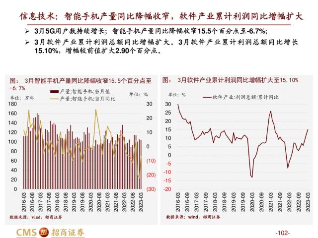 【招商策略】盛夏攻势，科创再起 —— A股23年5月观点及配置建议