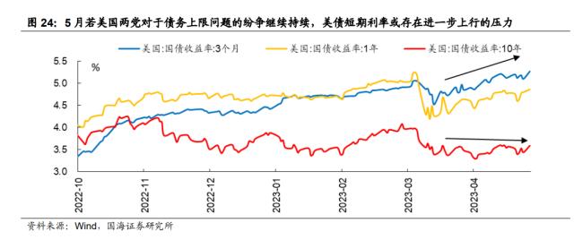 【国海策略】乘势而上——策略5月月报