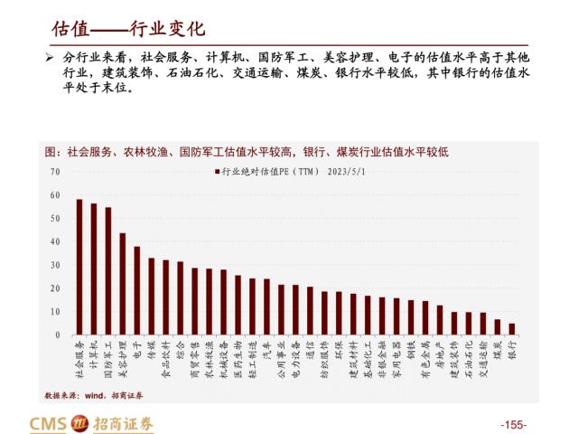 【招商策略】盛夏攻势，科创再起 —— A股23年5月观点及配置建议