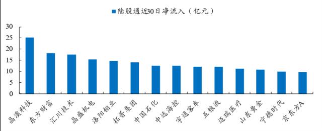 【开源策略】2023Q1基金重仓股简析：坚定“抱团”成长方向