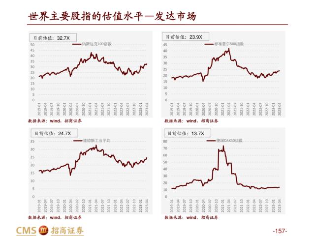 【招商策略】盛夏攻势，科创再起 —— A股23年5月观点及配置建议