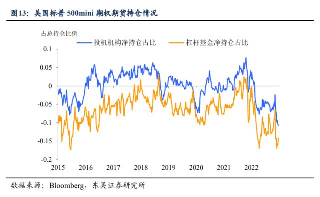 五一“爆款”、美国“暴雷”，后续市场怎么看？（东吴宏观陶川，邵翔）