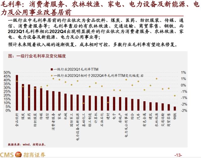 【招商策略】全A盈利增速转正，新一轮产能扩张持续进行——A股2022年报及2023Q1业绩深度分析之