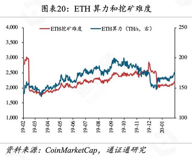 世界局势动荡，BTC逆势生长