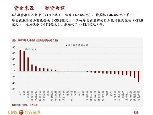 【招商策略】盛夏攻势，科创再起 —— A股23年5月观点及配置建议