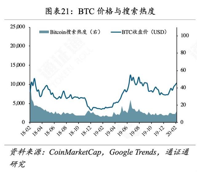 世界局势动荡，BTC逆势生长