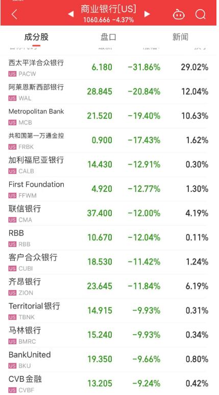 深夜，突发利空！又崩了！