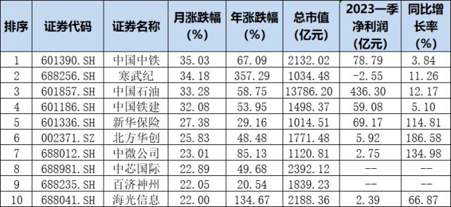 五一假期美股、港股大跌，A股明日如何开盘？明早美联储最后一次加息……