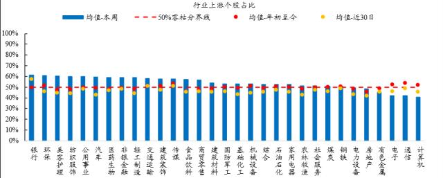 【开源策略】2023Q1基金重仓股简析：坚定“抱团”成长方向