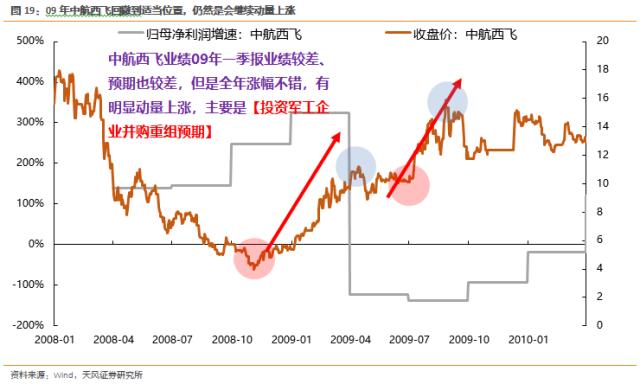 天风策略刘晨明：2009年是如何进行四月决断的？