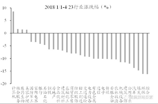 【华创策略姚佩】政治局会议：宏观稳增长转向制造科技调结构——党政要会跟踪系列2--428政治局会议