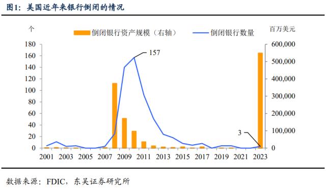 五一“爆款”、美国“暴雷”，后续市场怎么看？（东吴宏观陶川，邵翔）