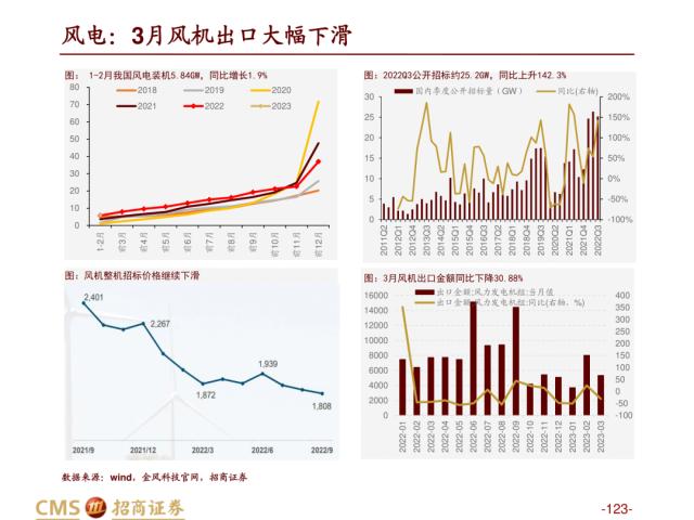 【招商策略】盛夏攻势，科创再起 —— A股23年5月观点及配置建议