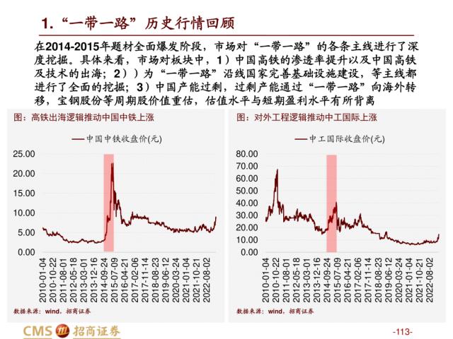 【招商策略】盛夏攻势，科创再起 —— A股23年5月观点及配置建议