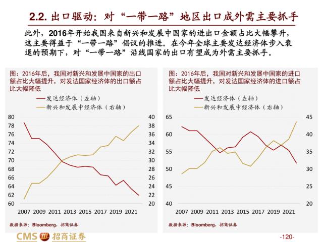 【招商策略】盛夏攻势，科创再起 —— A股23年5月观点及配置建议