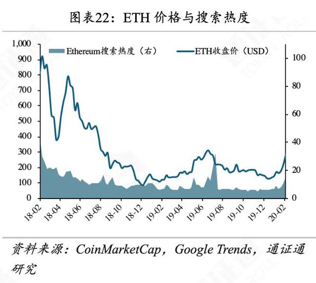 世界局势动荡，BTC逆势生长