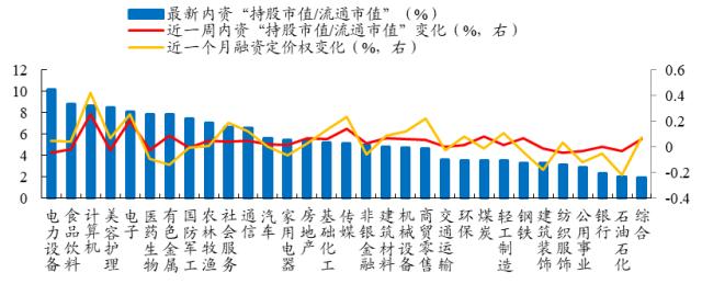 【开源策略】2023Q1基金重仓股简析：坚定“抱团”成长方向