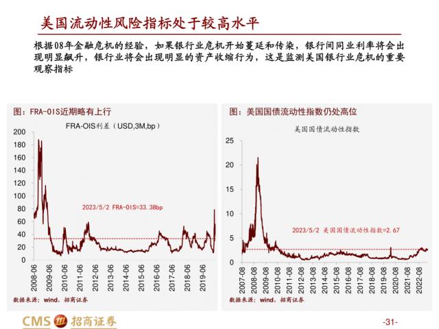 【招商策略】盛夏攻势，科创再起 —— A股23年5月观点及配置建议