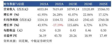 【中航证券社服】5月金股 · 首盖 | 小商品城（600415）转型贸易综合服务商，聚焦“一带一路 